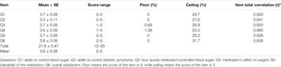 Sodium-Glucose Co-Transporter 2 Inhibitors Use Improves the Satisfaction With Anti-diabetic Agent Treatment: A Questionnaire-based Propensity Score-matched Study